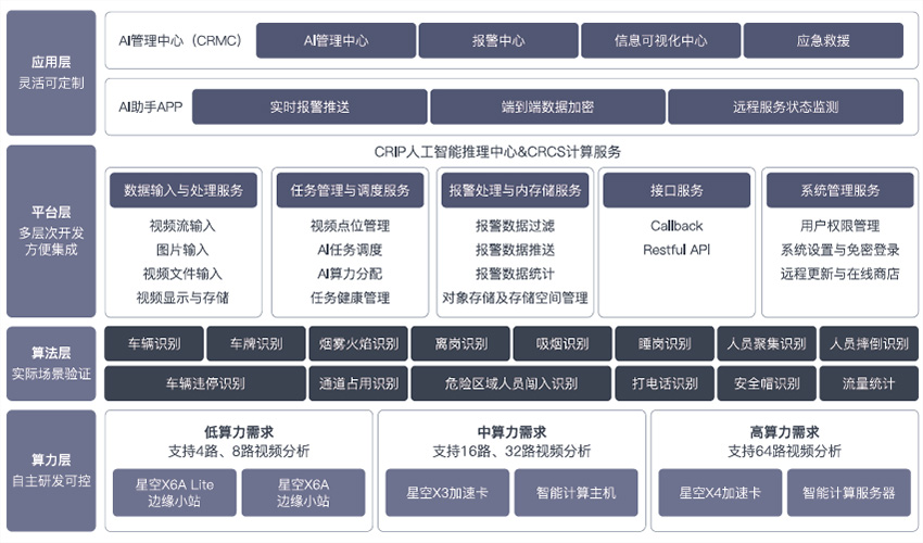 智慧环保方案构架