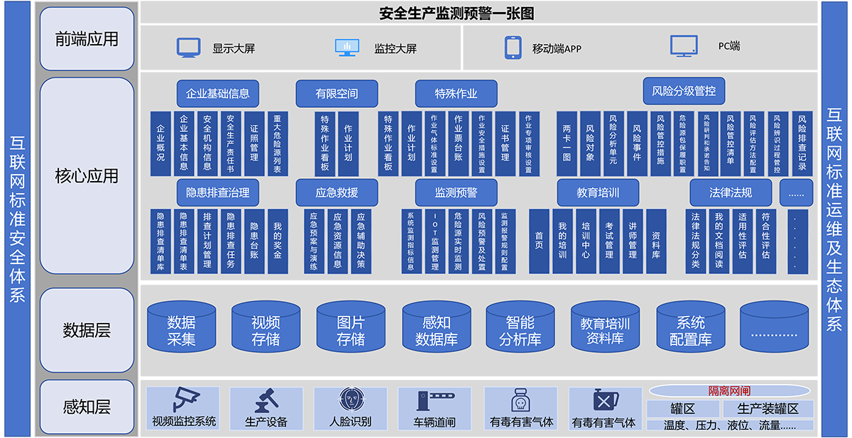 汇安云工贸版系统构架图
