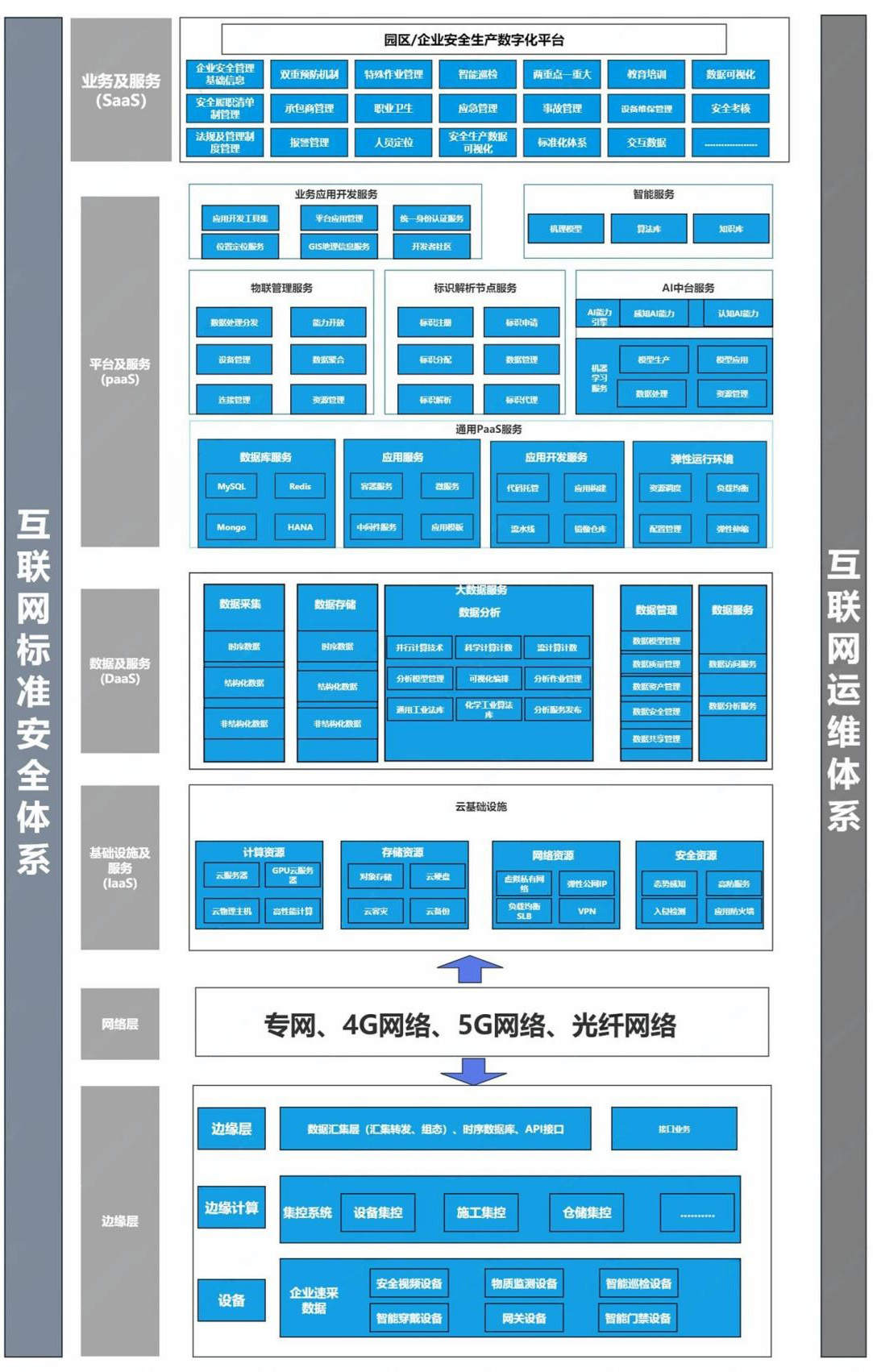 化工安全生产管理软件功能框架
