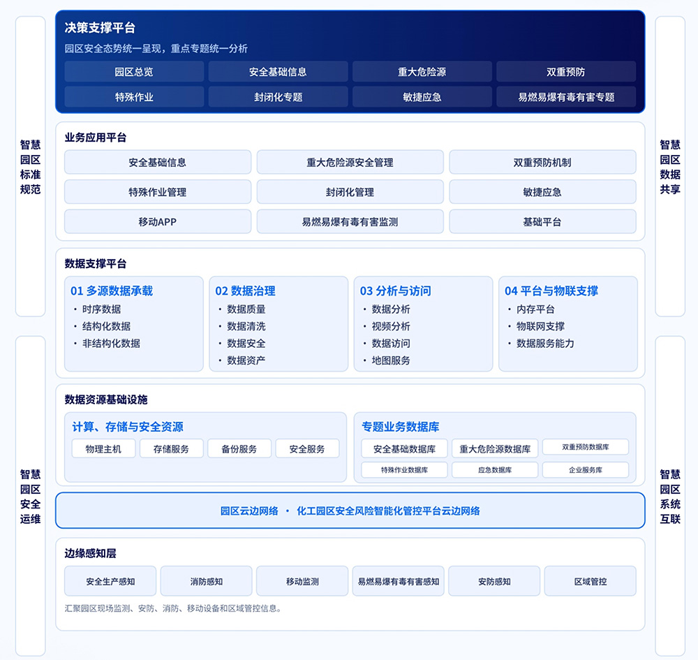 构架